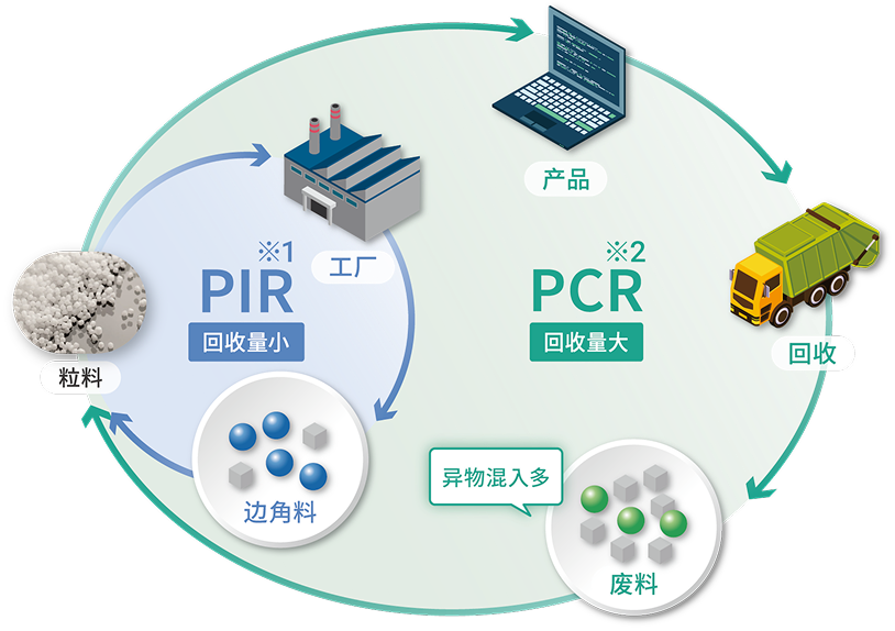 提供工程塑料回收利用解决方案