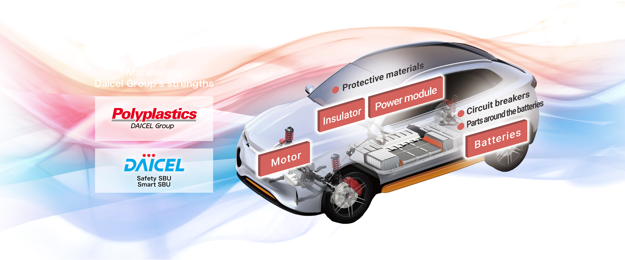 Providing products and services that are holistically optimal for the Daicel Group